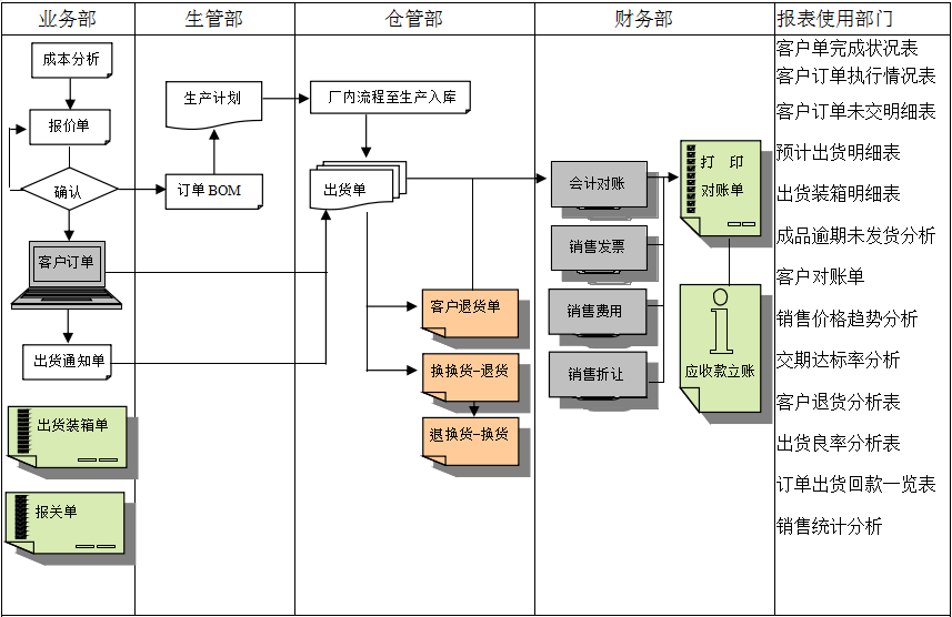 MRP II有几个特点?xk体育_xk体育(中国)官方网站能否超越它?